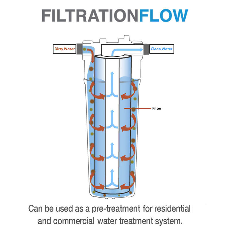 10 Inci Filter Katun Pp 100G 1 - Basin Mixer Cartridge ulasan dan harga